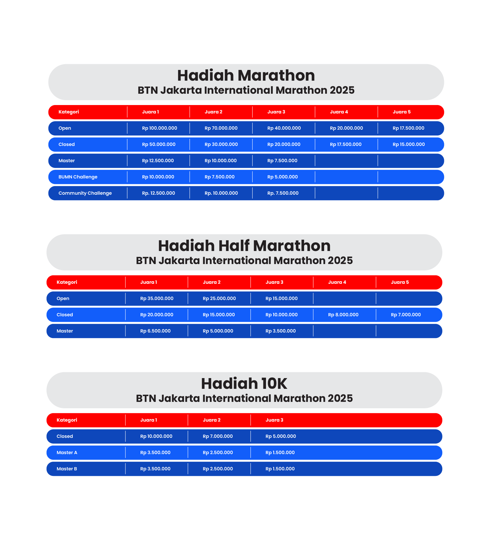HADIAH JAKIM 2025